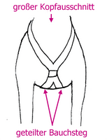 Darstellung eines Geschirres mit geteiltem Bauchsteg und großem Kopfausschnitt